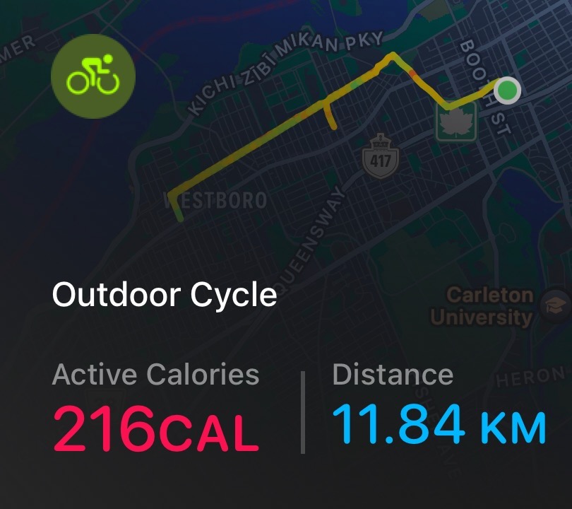 The ride by the numbers
